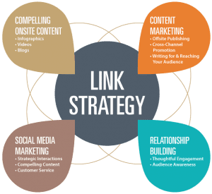 link building business