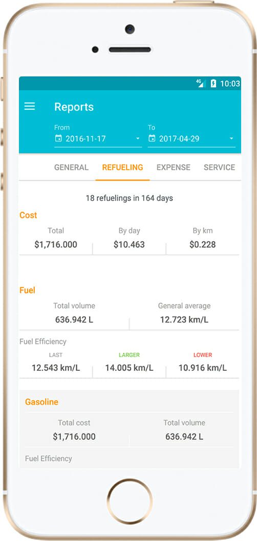 How Drivvo app helps you keep control your car budget